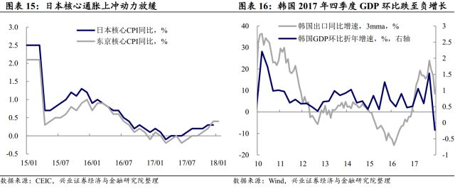 2018年3月美国gdp_外储回稳,美国就业下滑,警惕贸易摩擦升级——点评2018年3月外汇...(2)