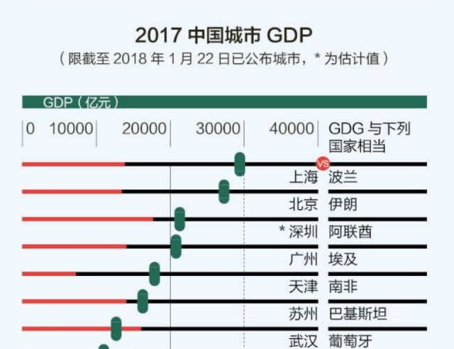 地方的gdp怎么查_厉害了 上半年我区地区生产总值增速位居全国第二位(2)