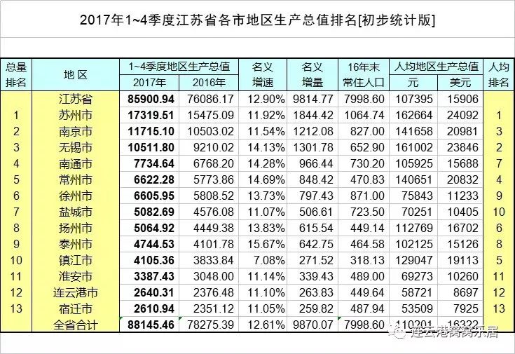 gdp正式意思_1.8万亿美元 这个人口2800万的州,GDP总量超过2.1亿人口的巴西(2)