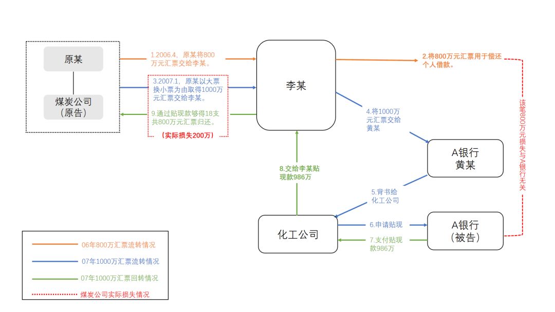 可视化大比拼结果公布诉讼可视化签名珍藏本属于他们