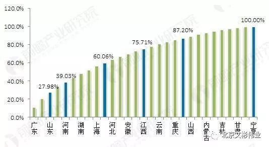 人口容量潜力_人口容量的思维导图(3)