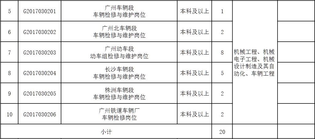 广州铁路局招聘_广州铁路局招聘流程详解,年薪10万的企业这么难考(3)