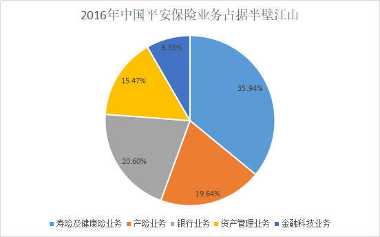 平安保险经济总量_经济总量世界第二图片(3)