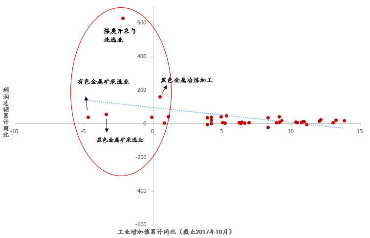 gdp与利润_法兴银行称中国企业将进入无利润增长状态(2)