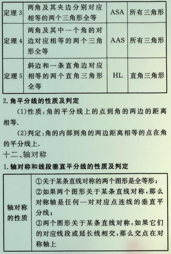 初三数学学什么 初三数学知识点大全 初三数学知识点 初三数学题库及答案