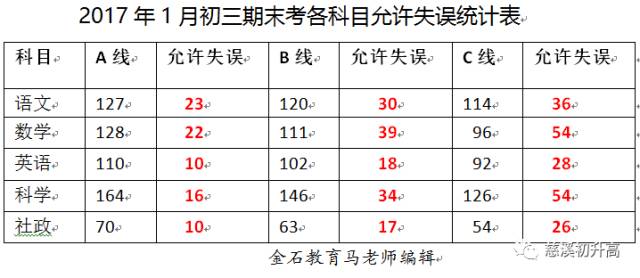 慈溪市区多少人口_慈溪市区(3)