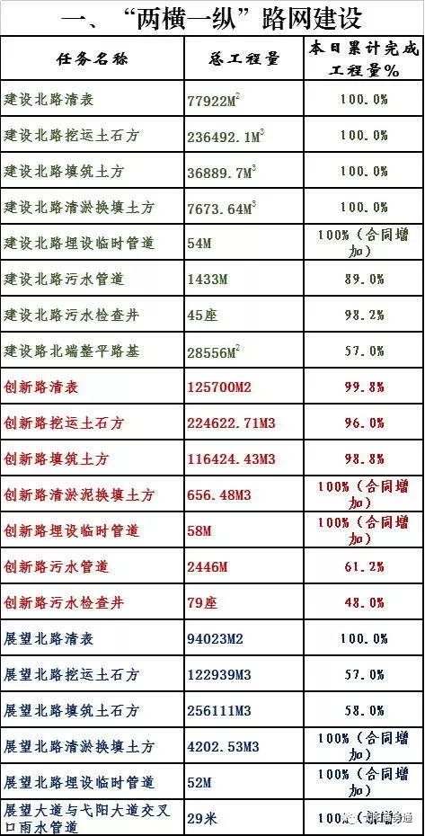 弋阳gdp_弋阳县工业及开放型经济工作简报 2019.3.22第122期(2)