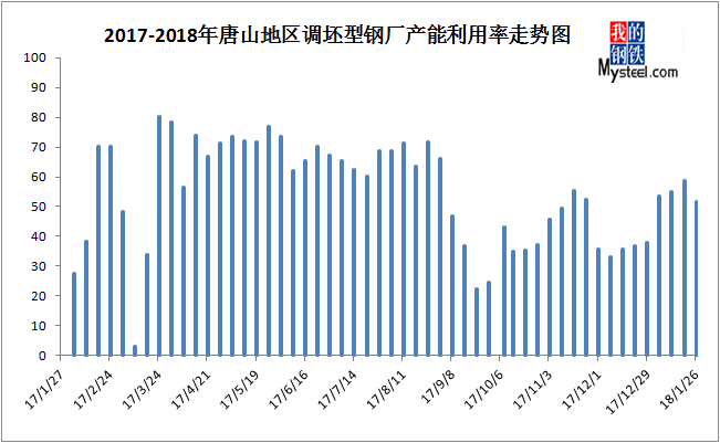 唐山钢厂占gdp比例_中美经济实力对比 为何说预计2027年中国GDP总量赶超美国