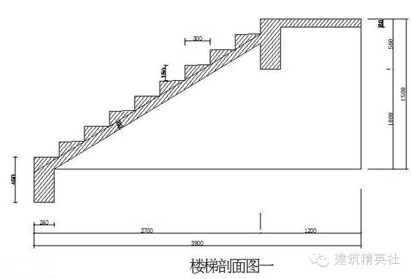 楼梯踏步的高与宽构成的直角三角形,与楼梯底板和其水平投影所构成的