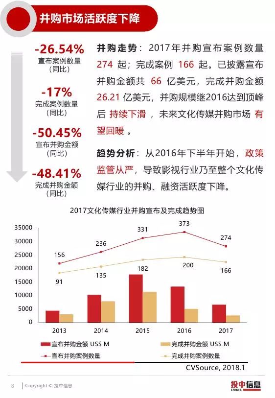 影视产业与gdp(2)