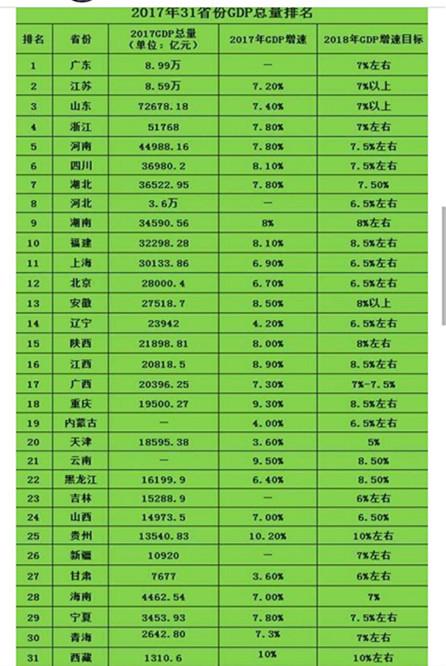 江苏省各县gdp排名2017_江苏省各县地图