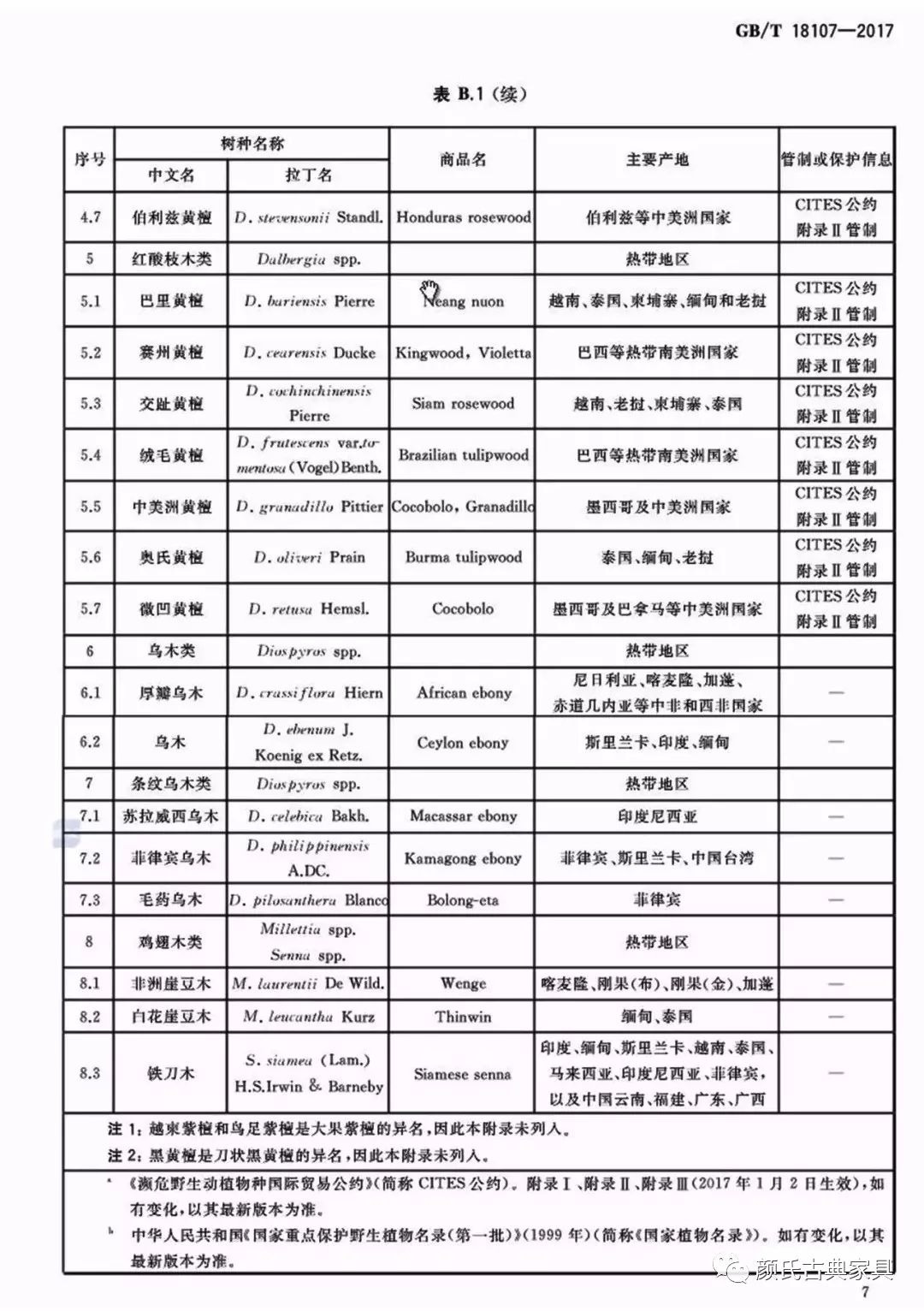 gb/t 18107-2017《红木》国家标准中"红木类别一览表"