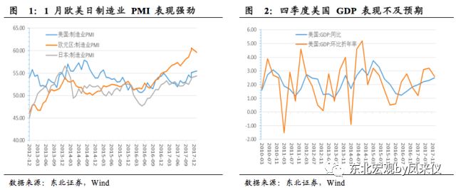 向国外出口货物GDP_美国一季度GDP下修至3.1 略高于预期(3)