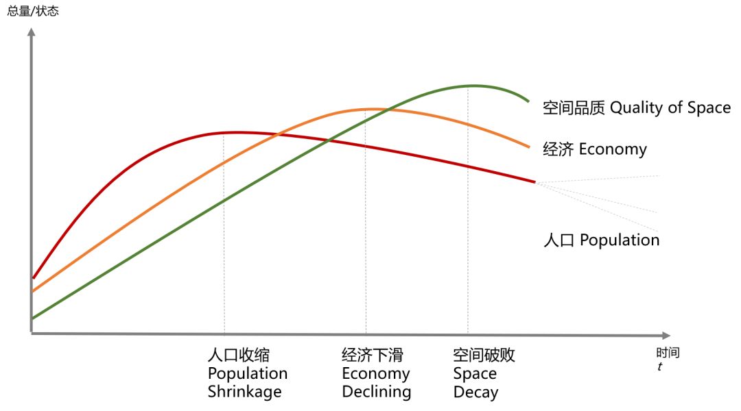 我国人口收缩_房性期前收缩心电图(2)