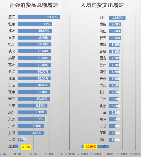 天津gdp挤水从哪年开始_无界空间 智慧山店 仲春之月和你见面(3)