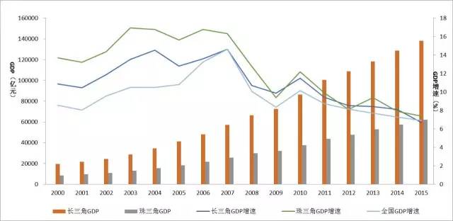 2000年全国gdp(2)