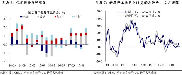 gdp不变价_2018年一季度国内生产总值GDP初步核算结果