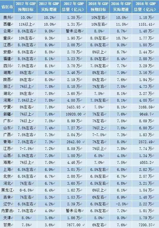 綏濱市gdp_2017年河南各市GDP排行榜 鄭州總量第一 11城增速下降 附榜單