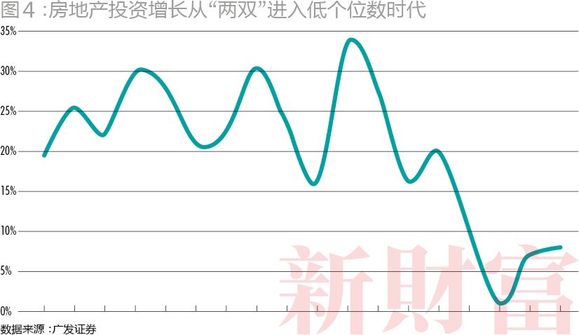 三四线城市人口_理顺三四线城市人口 房价与消费