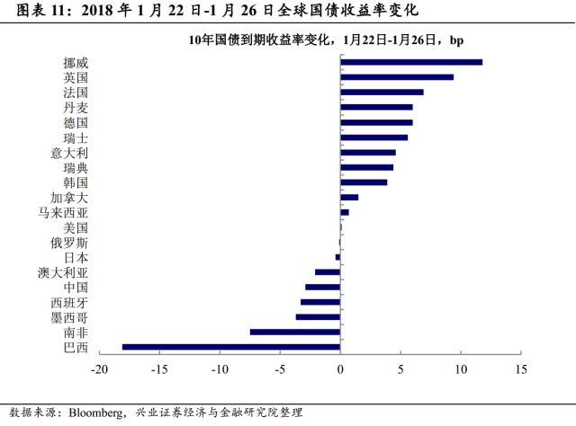 2008美国gdp_美国GDP跑出4.1%神速为何金融市场不买账？