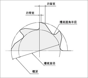 孔加工刀具应用技术:用铰刀铰孔后的表面粗糙度低,不知如何是好