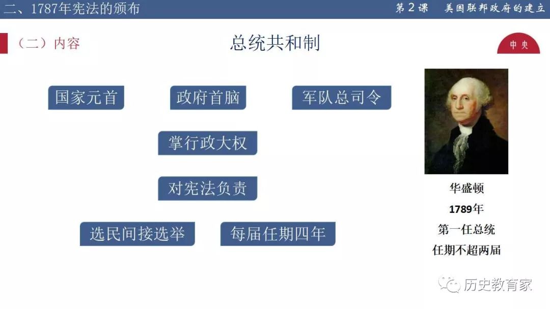 【教学研究】精品设计:美国的总统共和制