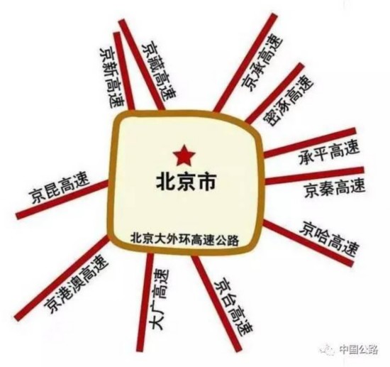 北京"七环"将于今年6月主路贯通 到底有多厉害