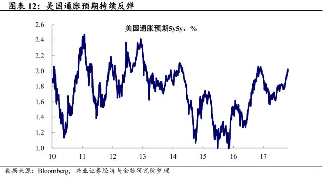 gdp产出缺口_?美林投资时钟下,中国大类资产配置策略