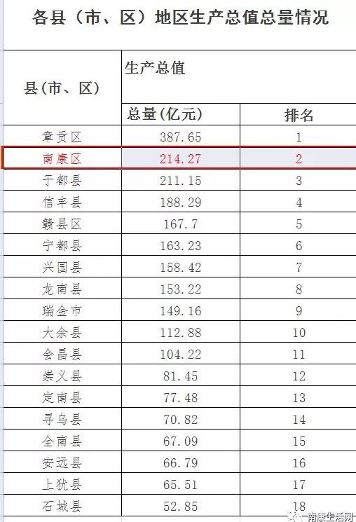 南康区GDP_南康区地图