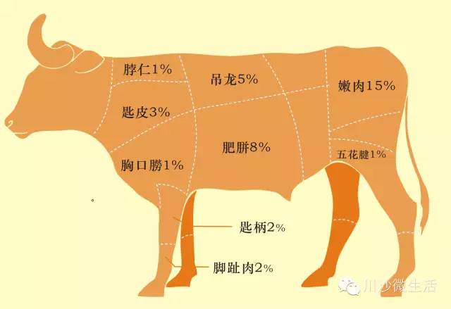 潮汕人口_潮汕牛肉火锅图片(3)