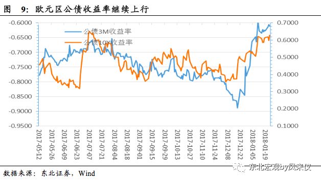 净利息计入gdp吗_以下哪些计入GDP(3)