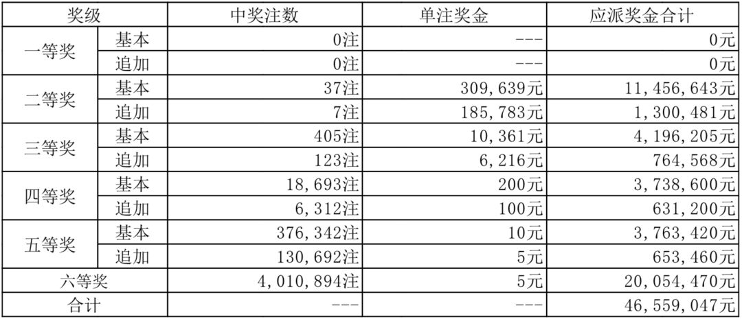 01月27日中国体育彩票开奖结果(大乐透 排列三 排列五)