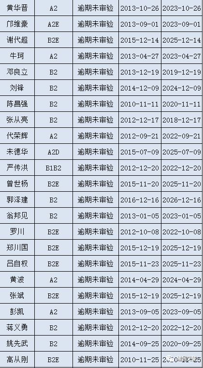 派出所重点人口统计年报表_统计报表