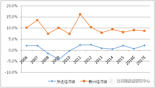 2018经济总量占世界的份额_经济