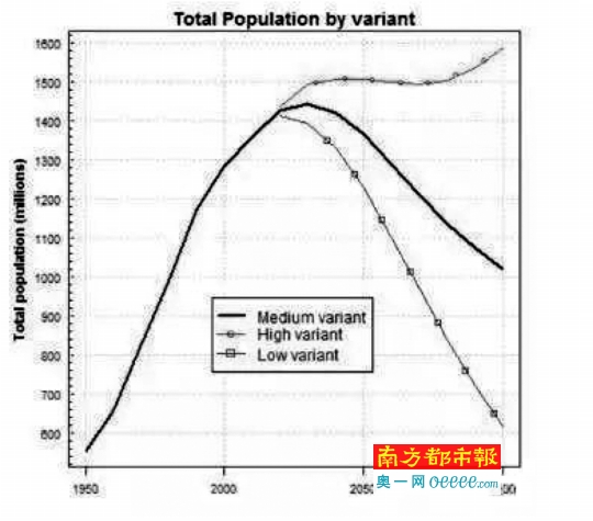 中国人口基础数据_构建基于大数据的国家人口基础信息库(2)