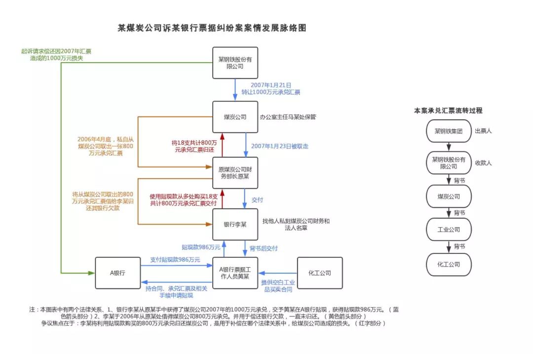 可视化大比拼结果公布诉讼可视化签名珍藏本属于他们