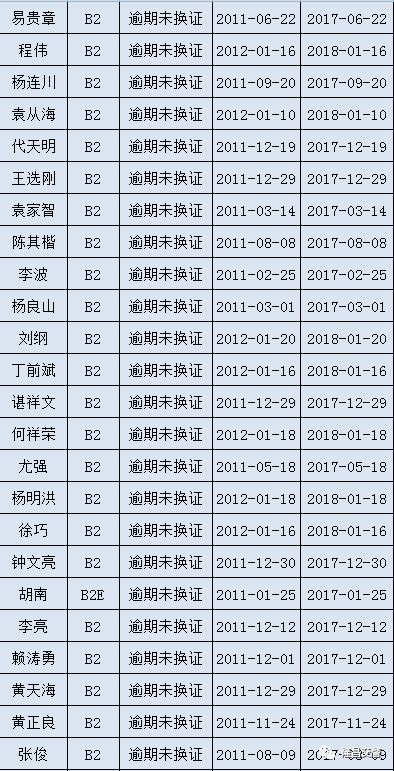 公安重点人口包括哪些_重点人口档案怎么写