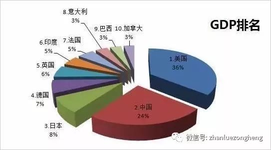 西方算法GDP_英国GDP首次被印度超越 但有人发现了背后 套路(2)