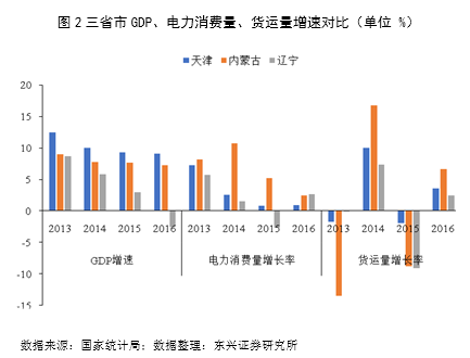 gdp 行业 占比_高盛 2018年,中国经济这么看 值得关注的四大投资机会