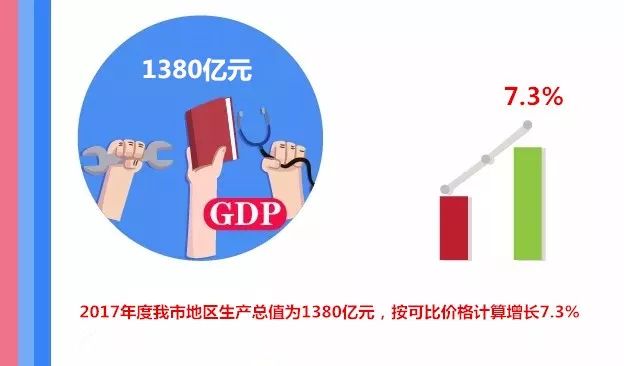 2020衢州市人均gdp_金华 温州 衢州 丽水,2020年一季度人均GDP数据(2)