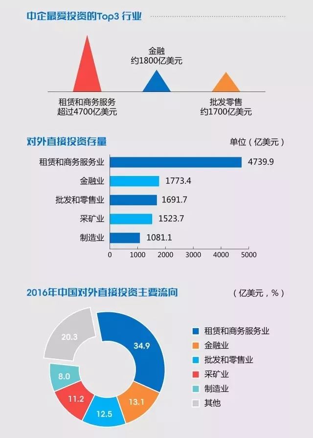 经济总量公有资产_资产负债表