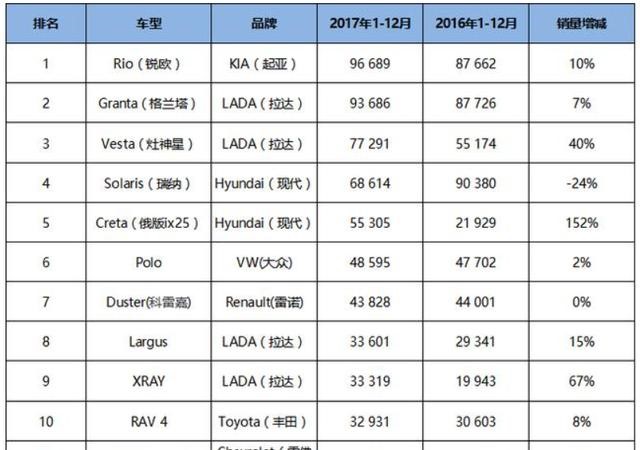 各民族人口排名_中国军队各民族人数排名(3)