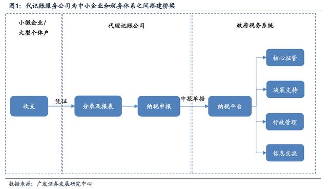 上代人口_人口普查