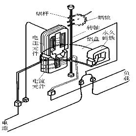 感应系电能表的结构