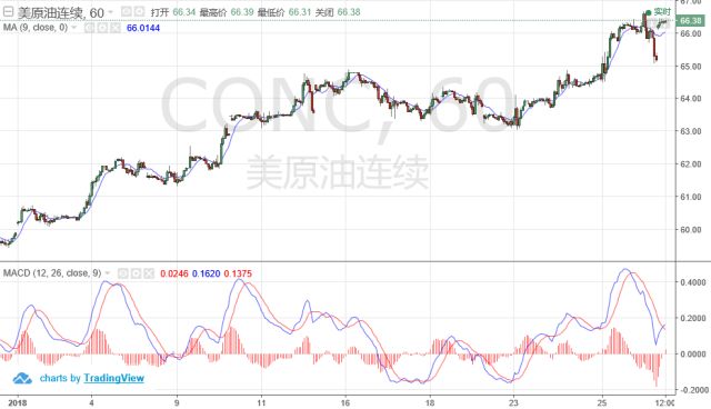 如何用excel预测gdp_excel表格图片