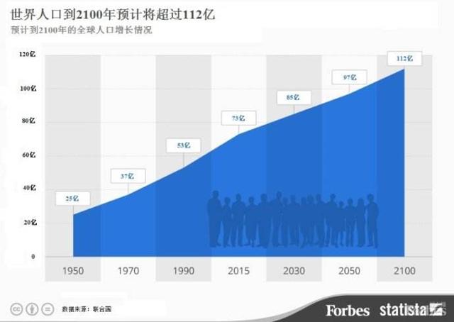 贫困人口思维_数学思维