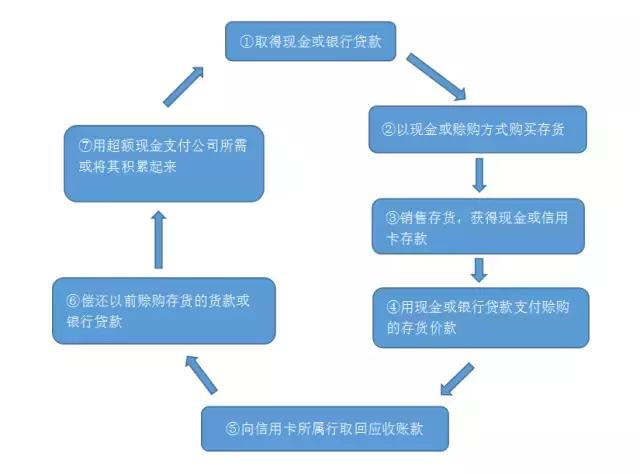 固定人口租赁_人口普查(3)