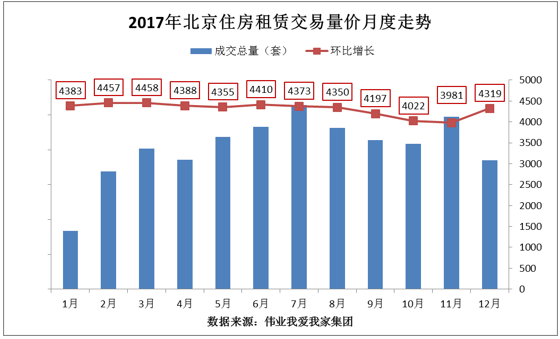 北京租房人口_北京常住人口20年来首次负增长,人口红利消失租房会更容易吗