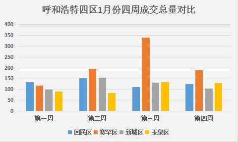 2020年呼和浩特玉泉区gdp_2020呼和浩特玉泉区招聘297名工作人员考试简章(2)