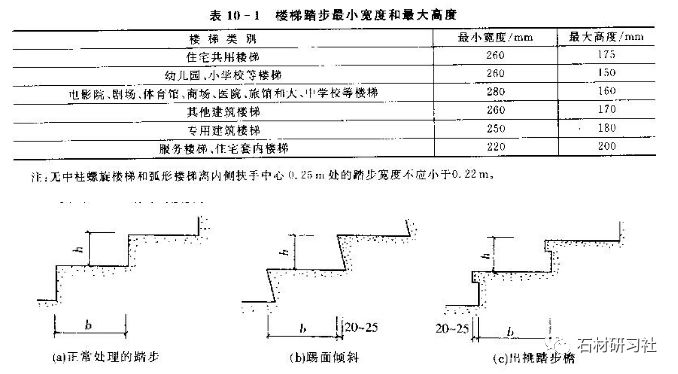 踏步简谱_楼梯踏步(2)